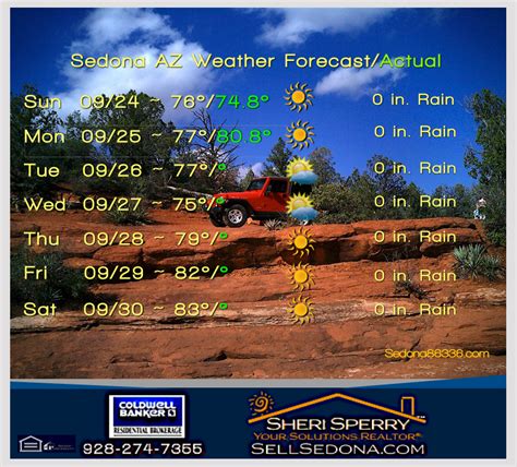 weather forecast for sedona.